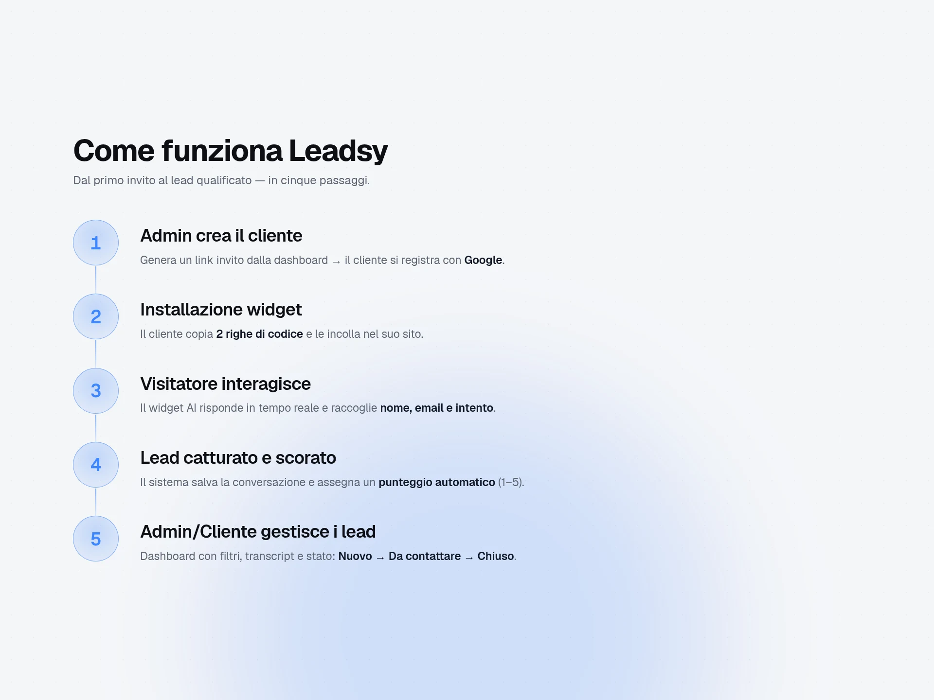 Leadsy Chatbot 6